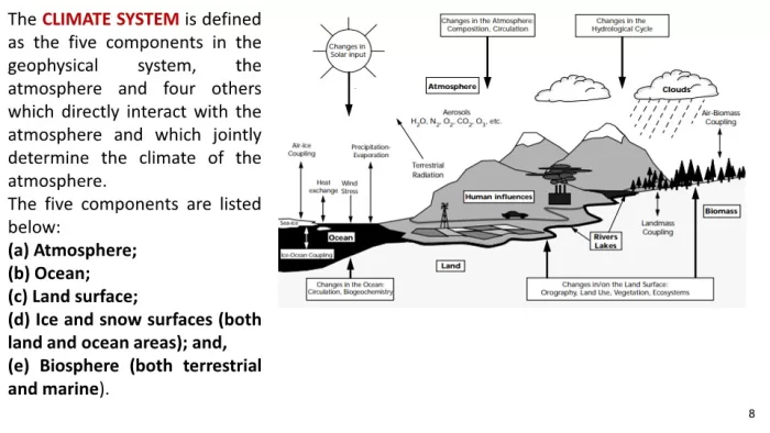 Simplified Climatology