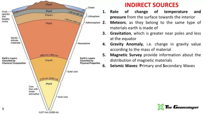 Simplified Geomorphology Ebook