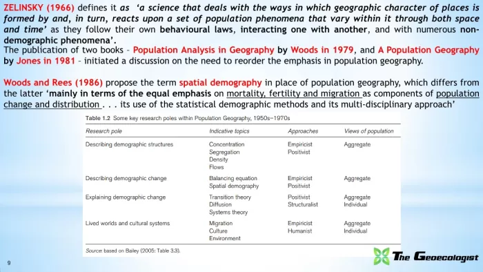 Simplified Population Geography