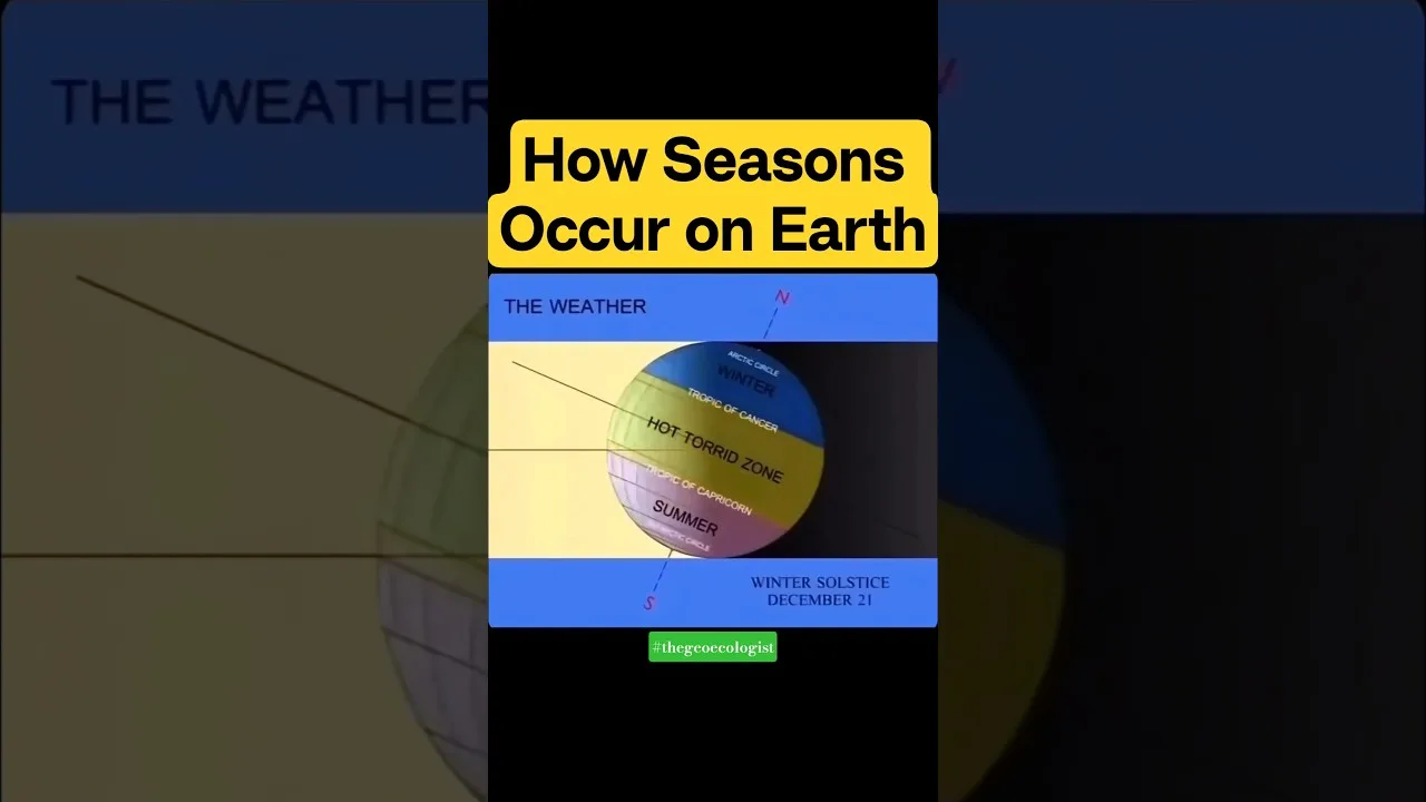 How seasons occur on earth #climate #seasons #thegeoecologist #shorts