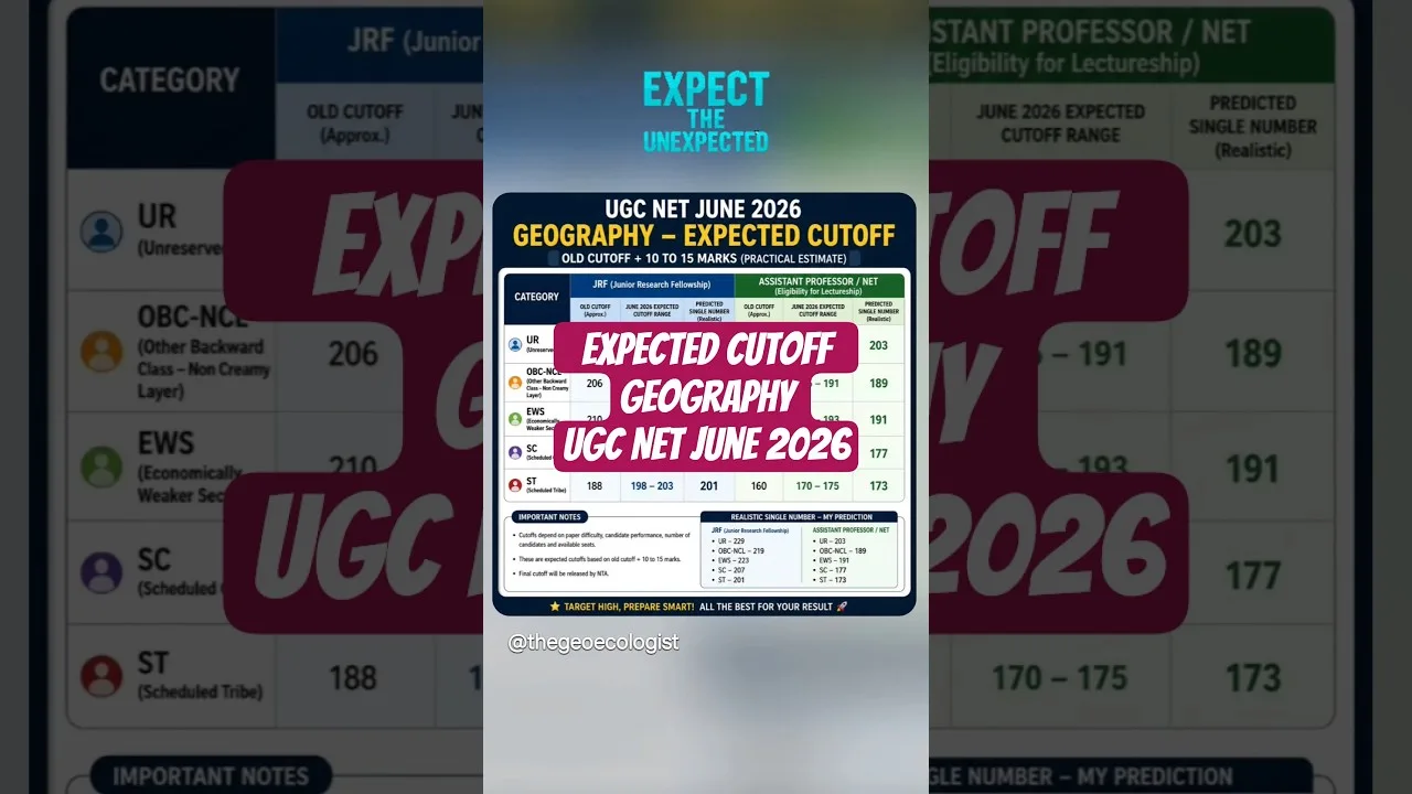 UGC NET Geography Cutoff: June 2026 Expected Marks