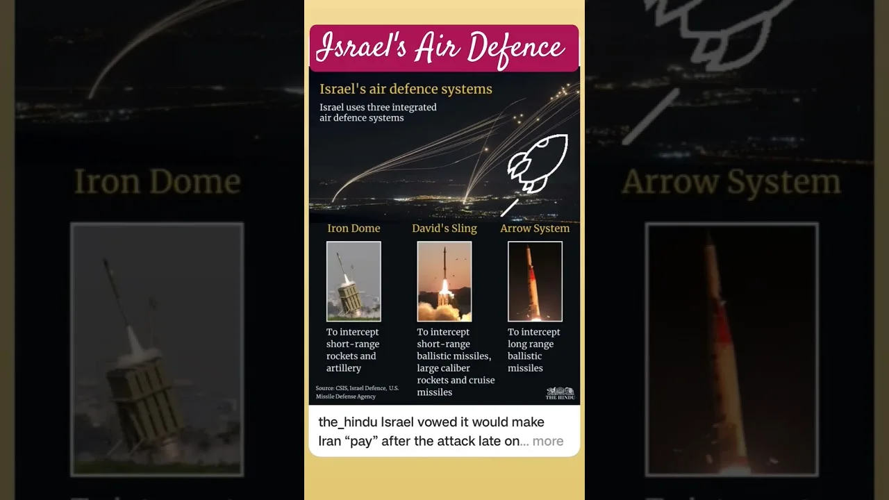 Israel Air Defense Systems: Iron Dome, David's Sling & Arrow