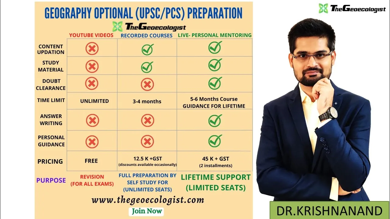 Geography Optional UPSC: Topper Strategy & Booklist